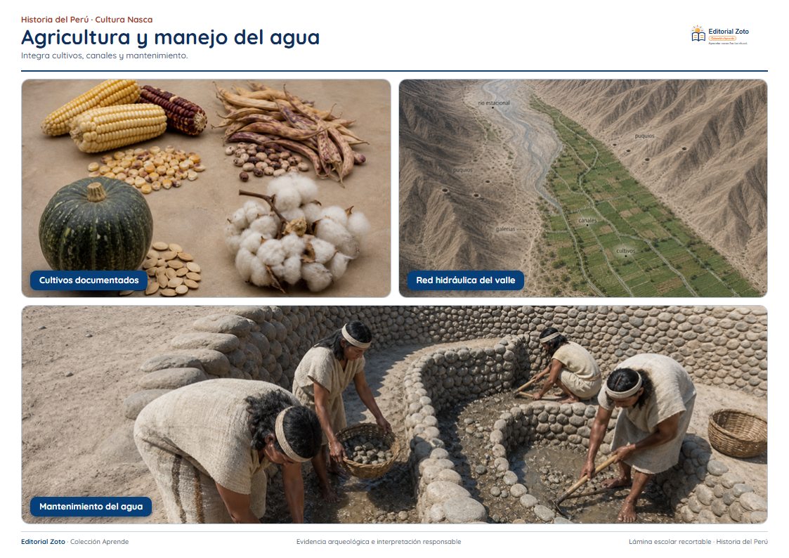 Vista previa de la lámina: Agricultura y manejo del agua