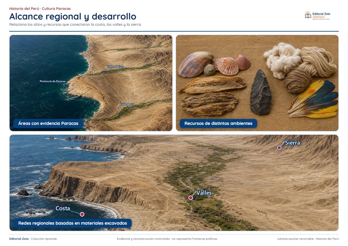 Vista previa de la lámina: Alcance regional y desarrollo