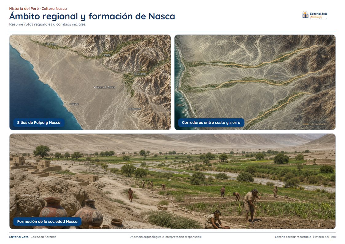 Vista previa de la lámina: Ámbito regional y formación de Nasca