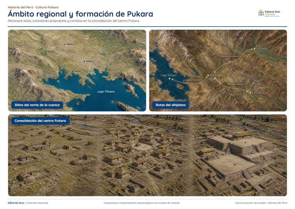 Vista previa de la lámina: Ámbito regional y formación de Pukara