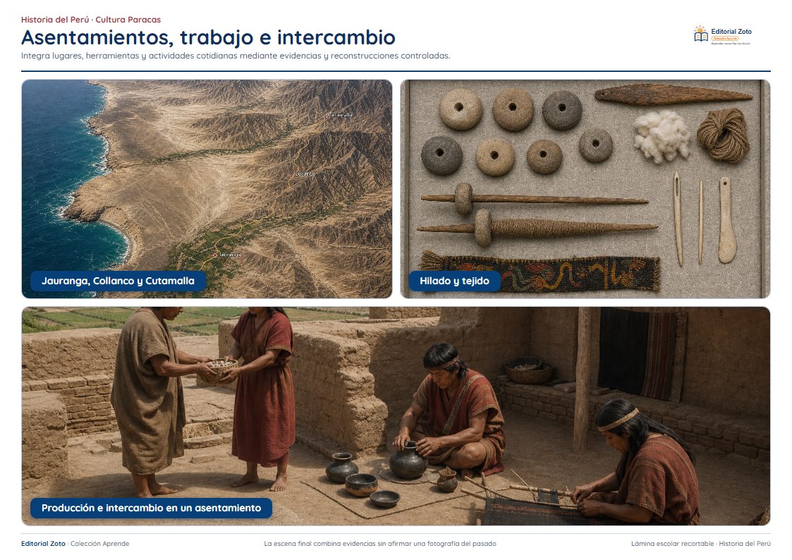 Vista previa de la lámina: Asentamientos, trabajo e intercambio