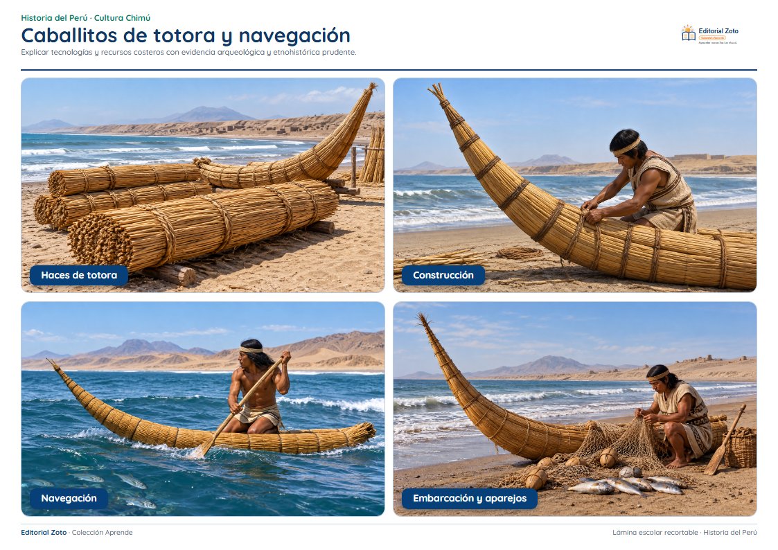 Vista previa de la lámina: Caballitos de totora y navegación