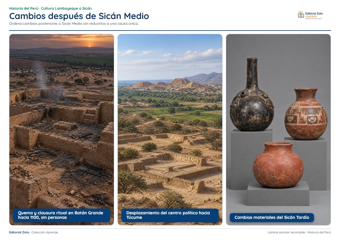 Vista previa de la lámina: Cambios después de Sicán Medio
