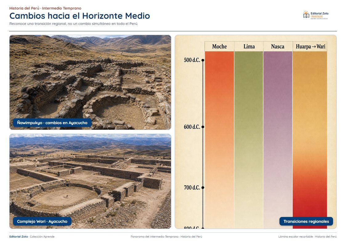 Vista previa de la lámina: Cambios hacia el Horizonte Medio