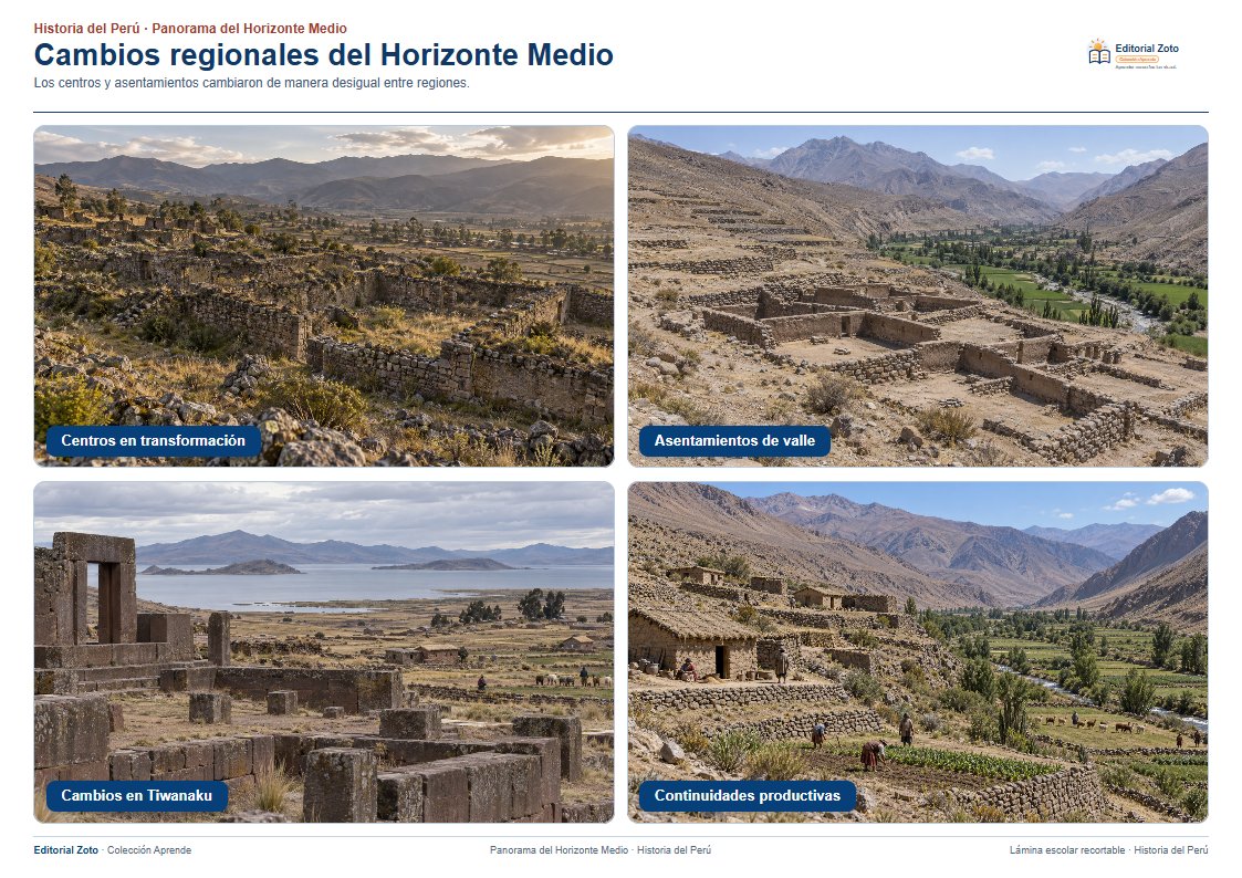 Imagen representativa de Transformaciones y final del Horizonte Medio