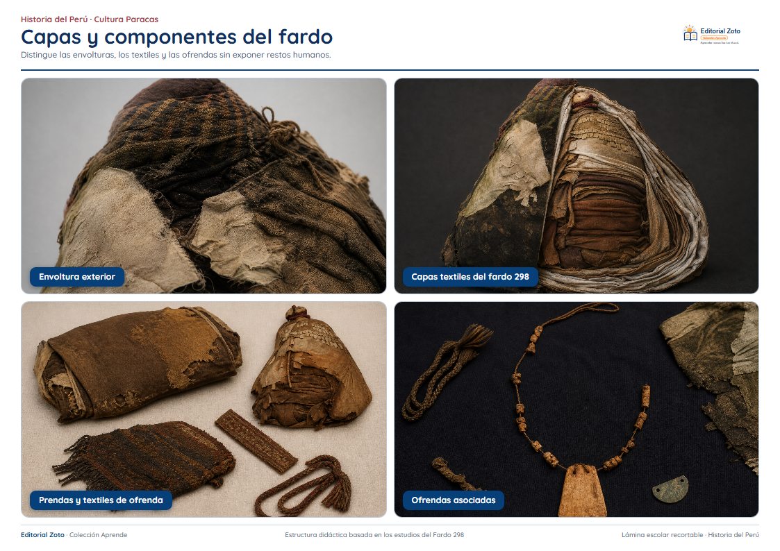 Vista previa de la lámina: Capas y componentes del fardo