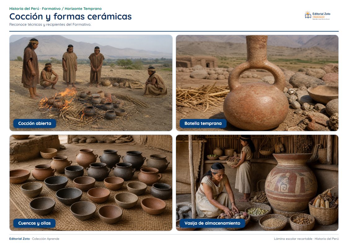 Vista previa de la lámina: Cocción y formas cerámicas