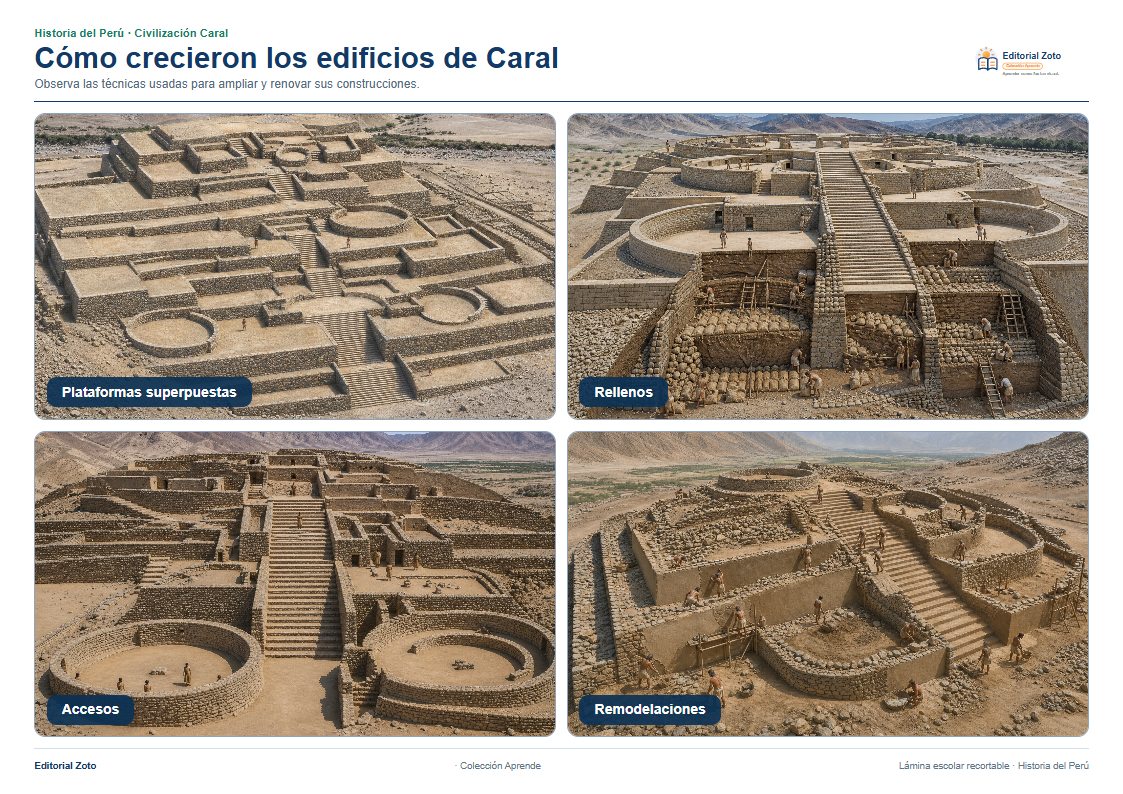 Vista previa de la lámina: Cómo crecieron los edificios de Caral
