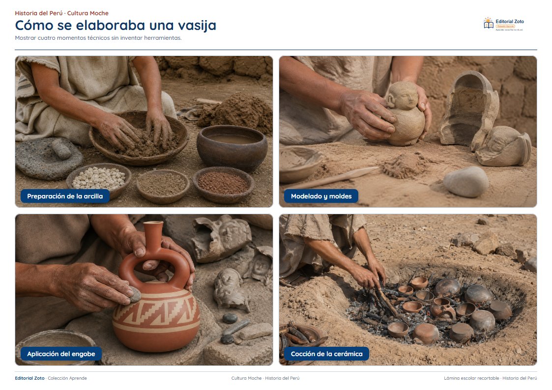Vista previa de la lámina: Cómo se elaboraba una vasija