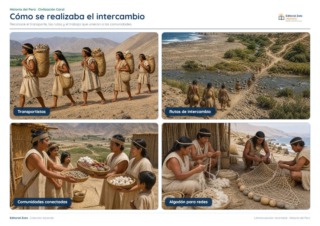 Vista previa de la lámina: Cómo se realizaba el intercambio