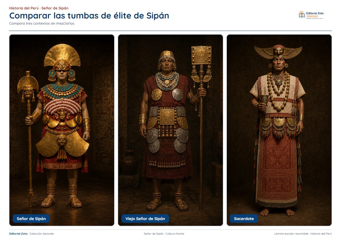 Vista previa de la lámina: Comparar las tumbas de élite de Sipán