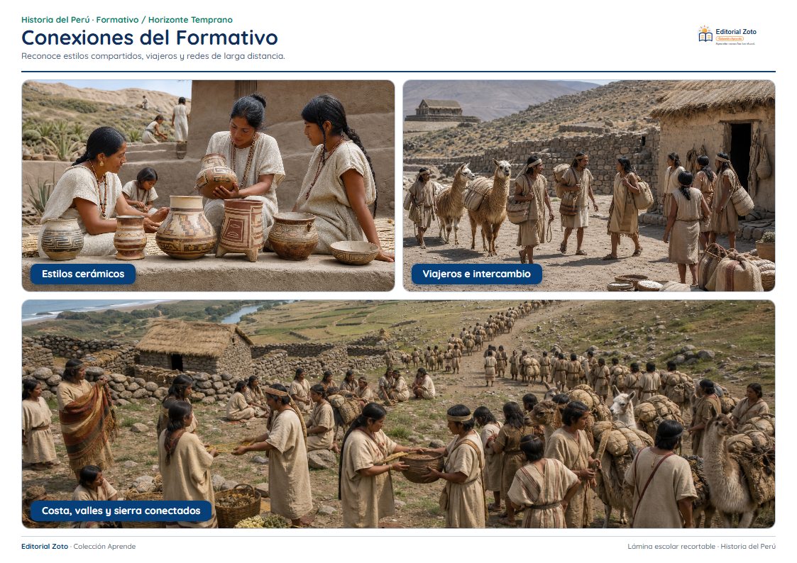 Vista previa de la lámina: Conexiones del Formativo
