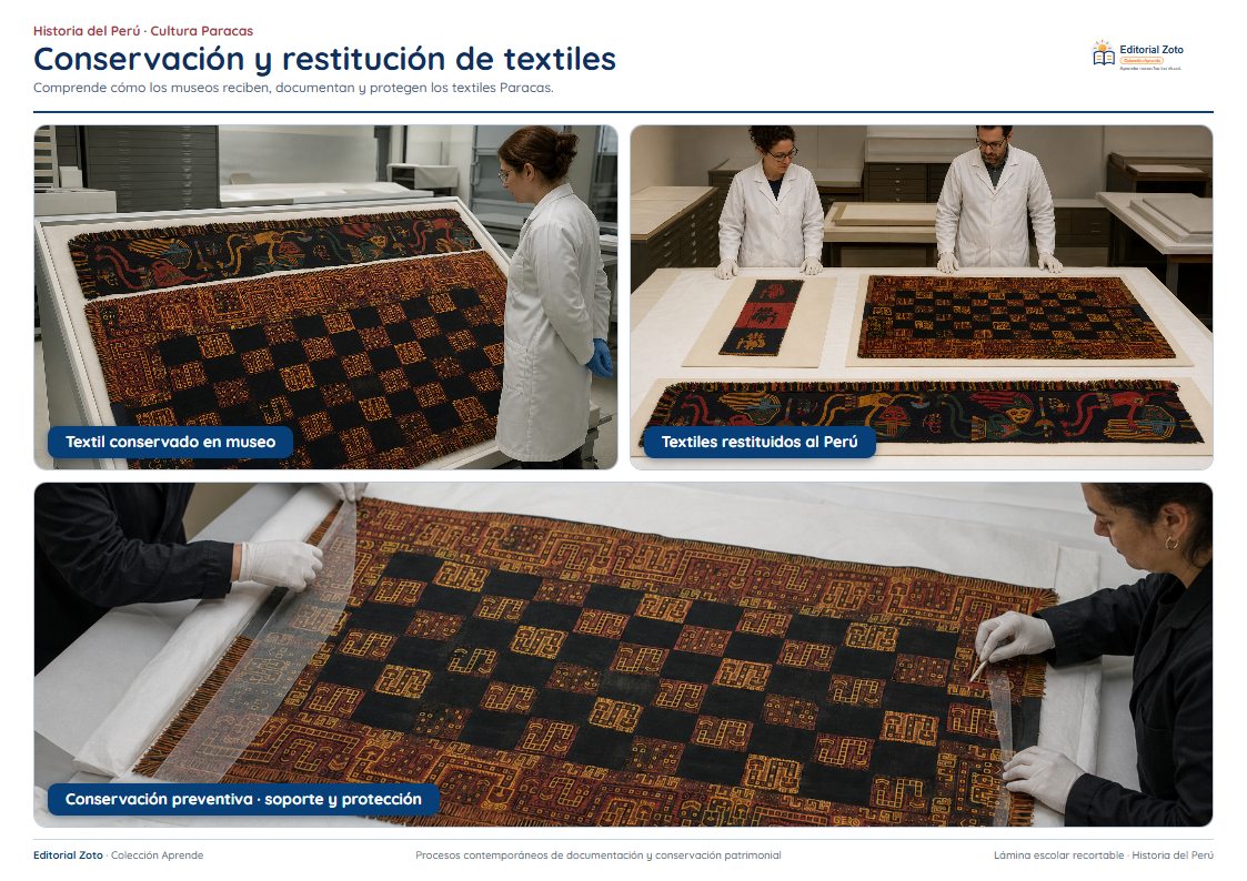 Vista previa de la lámina: Conservación y restitución de textiles