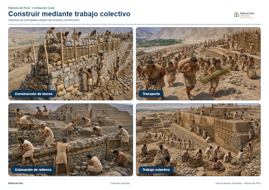 Vista previa de la lámina: Construir mediante trabajo colectivo