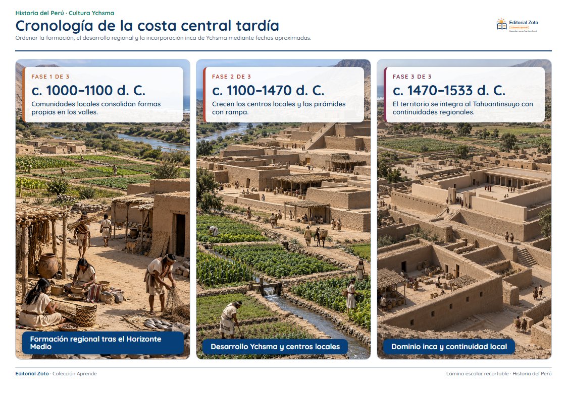 Vista previa de la lámina: Cronología de la costa central tardía