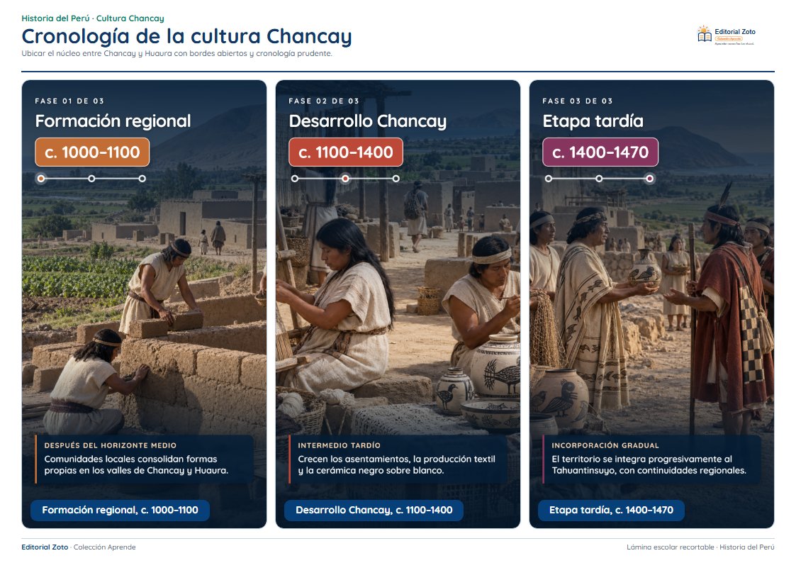 Vista previa de la lámina: Cronología de la cultura Chancay