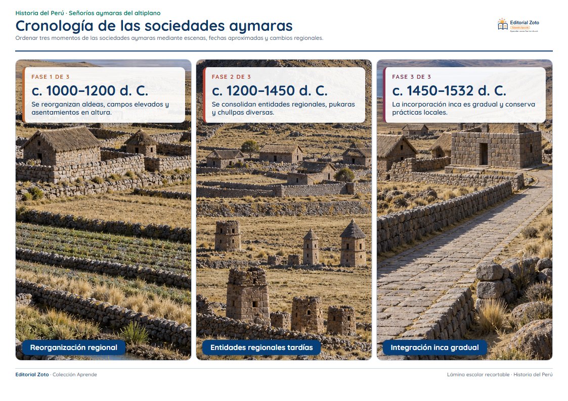 Vista previa de la lámina: Cronología de las sociedades aymaras