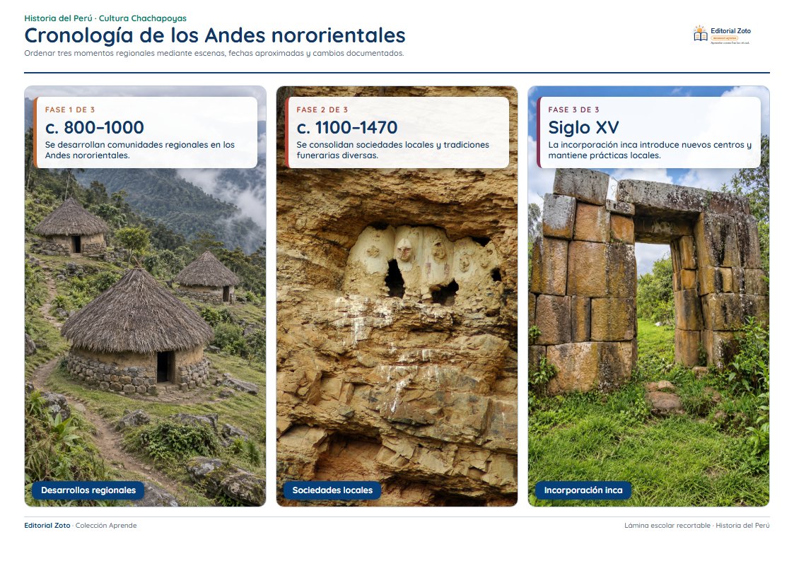 Vista previa de la lámina: Cronología de los Andes nororientales