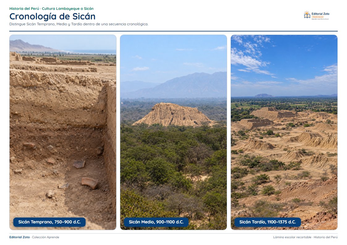 Vista previa de la lámina: Cronología de Sicán