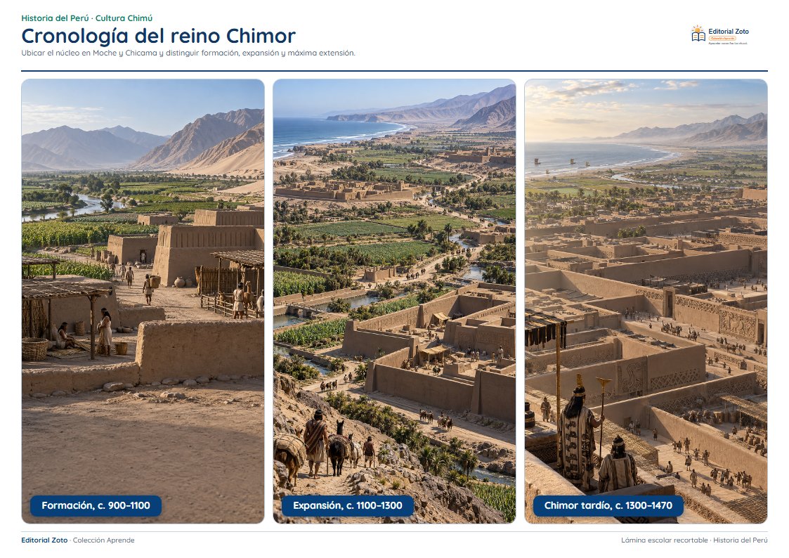 Vista previa de la lámina: Cronología del reino Chimor