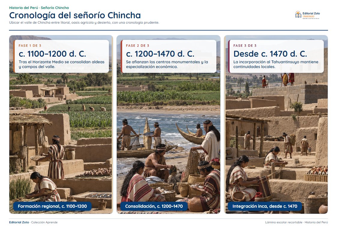 Vista previa de la lámina: Cronología del señorío Chincha