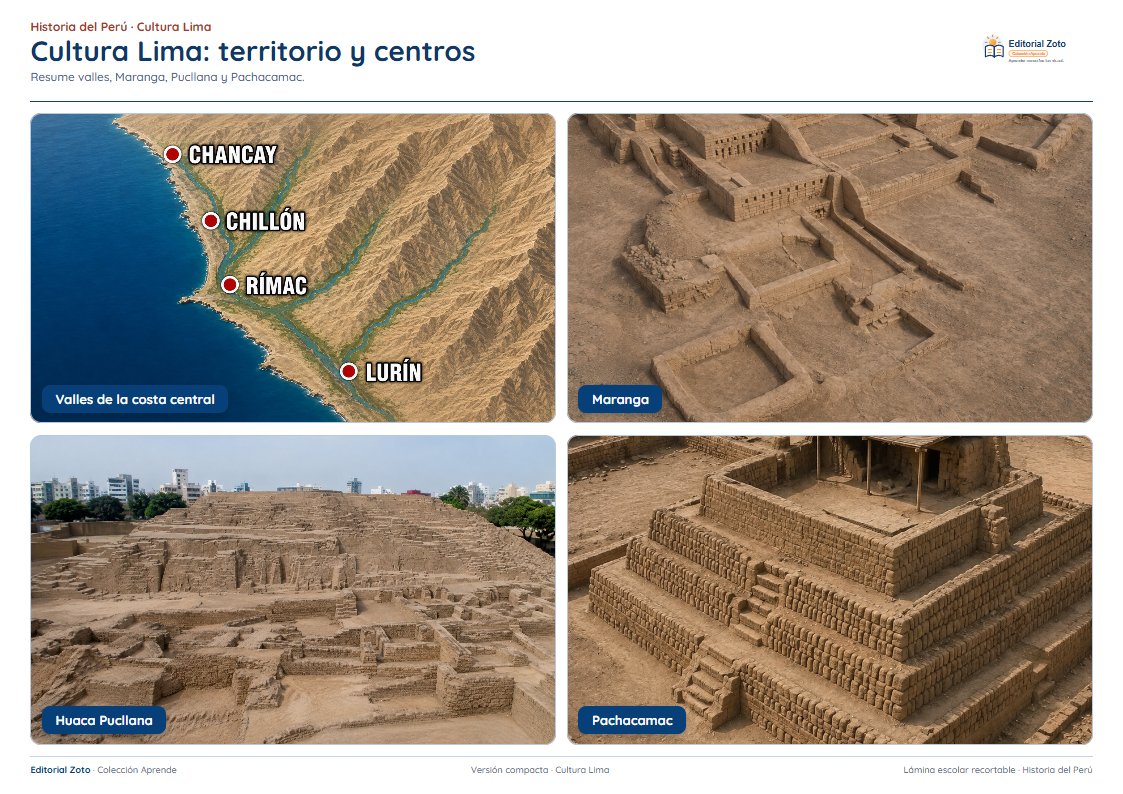 Imagen representativa de Síntesis visual de la cultura Lima