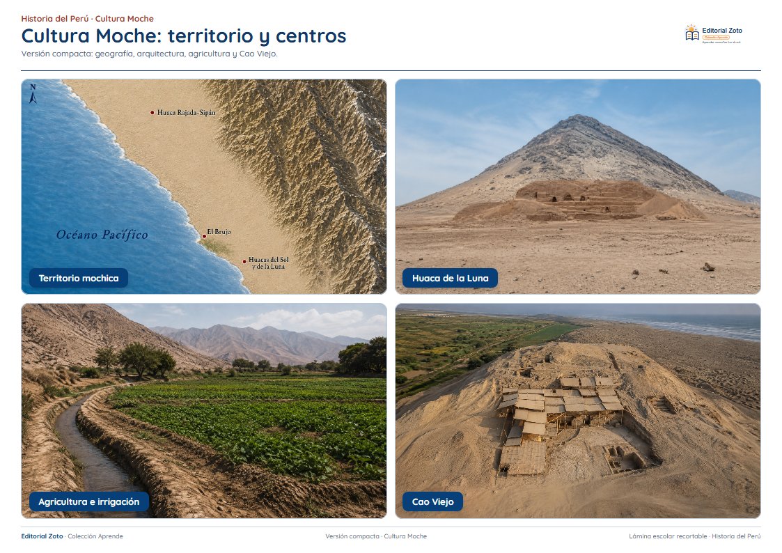 Imagen representativa de Síntesis visual de la cultura Moche