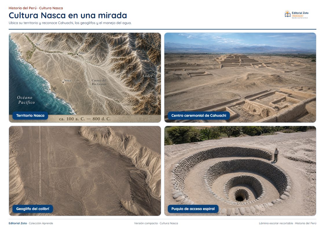 Imagen representativa de Síntesis visual cultura Nasca