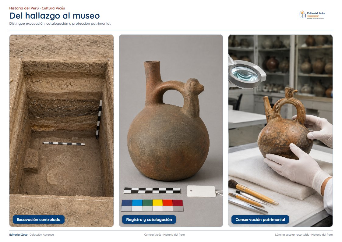 Vista previa de la lámina: Del hallazgo al museo