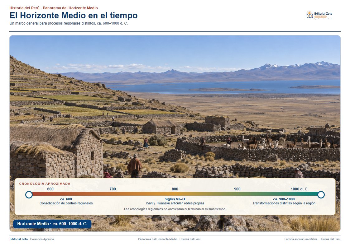 Imagen representativa de Panorama del Horizonte Medio