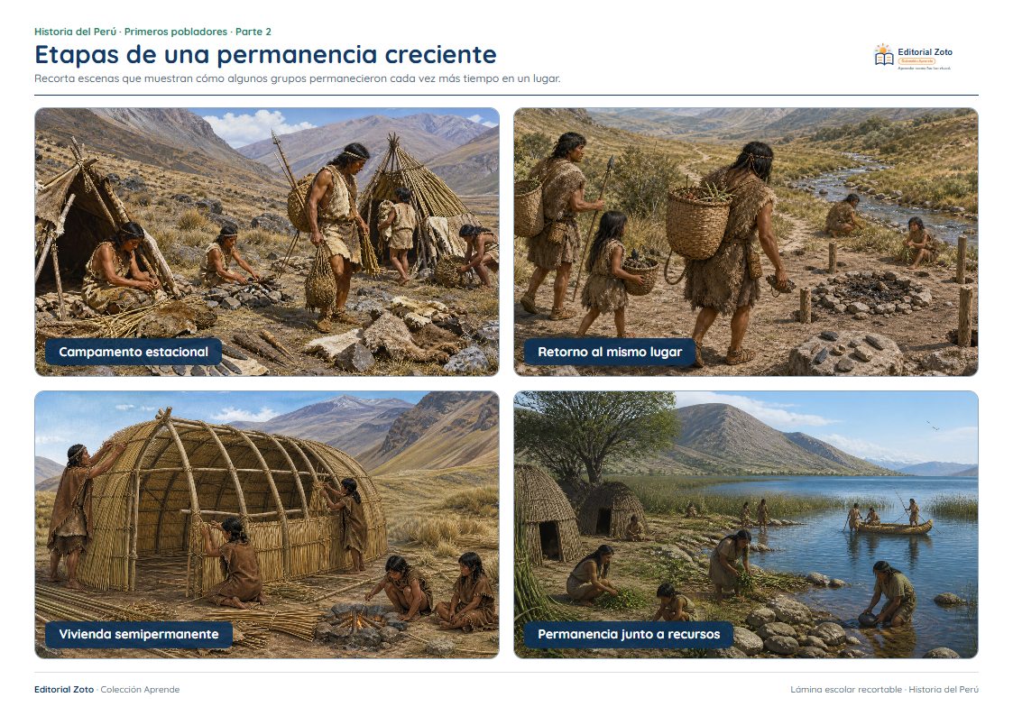 Vista previa de la lámina: Etapas de una permanencia creciente