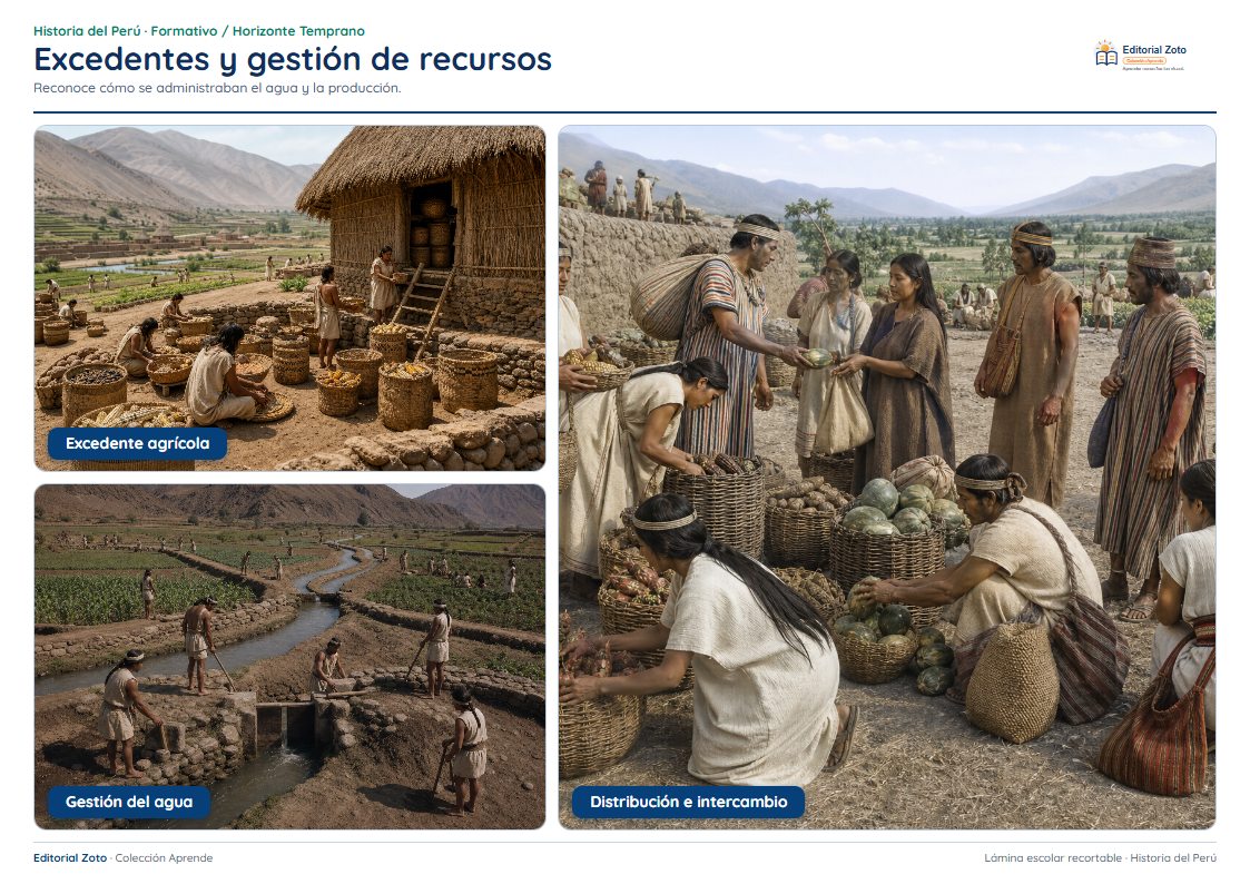 Vista previa de la lámina: Excedentes y gestión de recursos