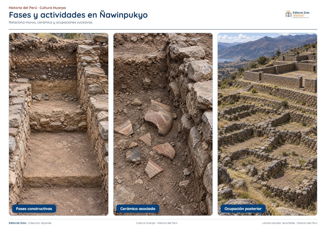 Vista previa de la lámina: Fases y actividades en Ñawinpukyo