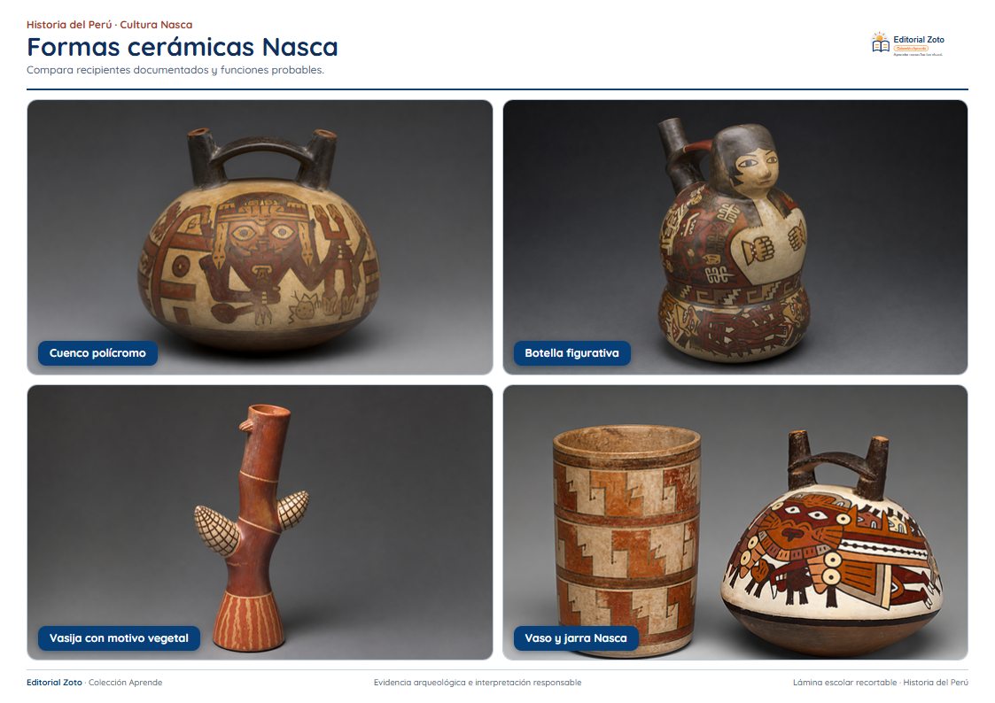 Vista previa de la lámina: Formas cerámicas Nasca