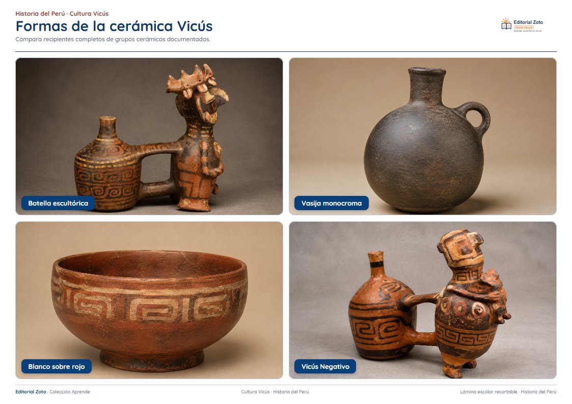 Vista previa de la lámina: Formas de la cerámica Vicús