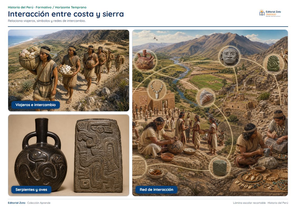 Vista previa de la lámina: Interacción entre costa y sierra