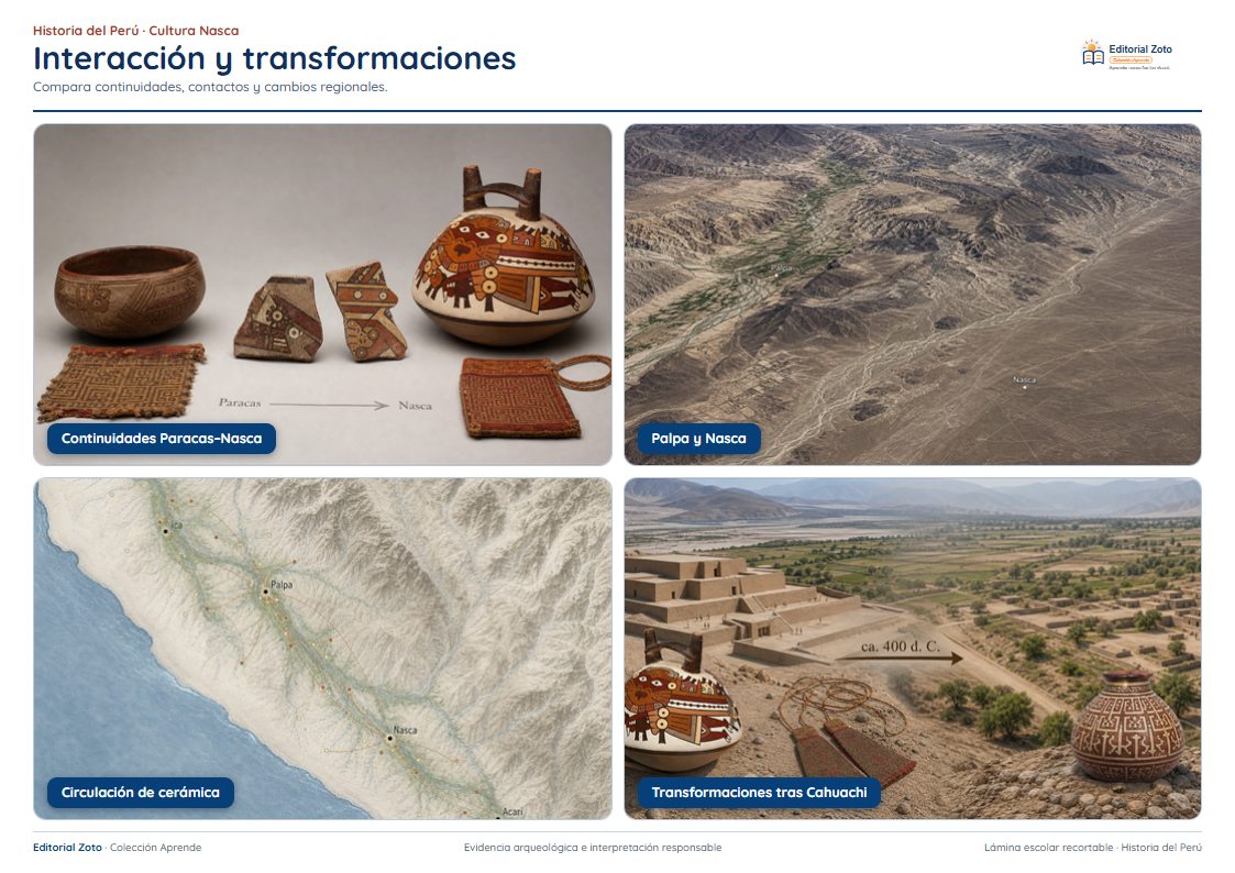 Vista previa de la lámina: Interacción y transformaciones