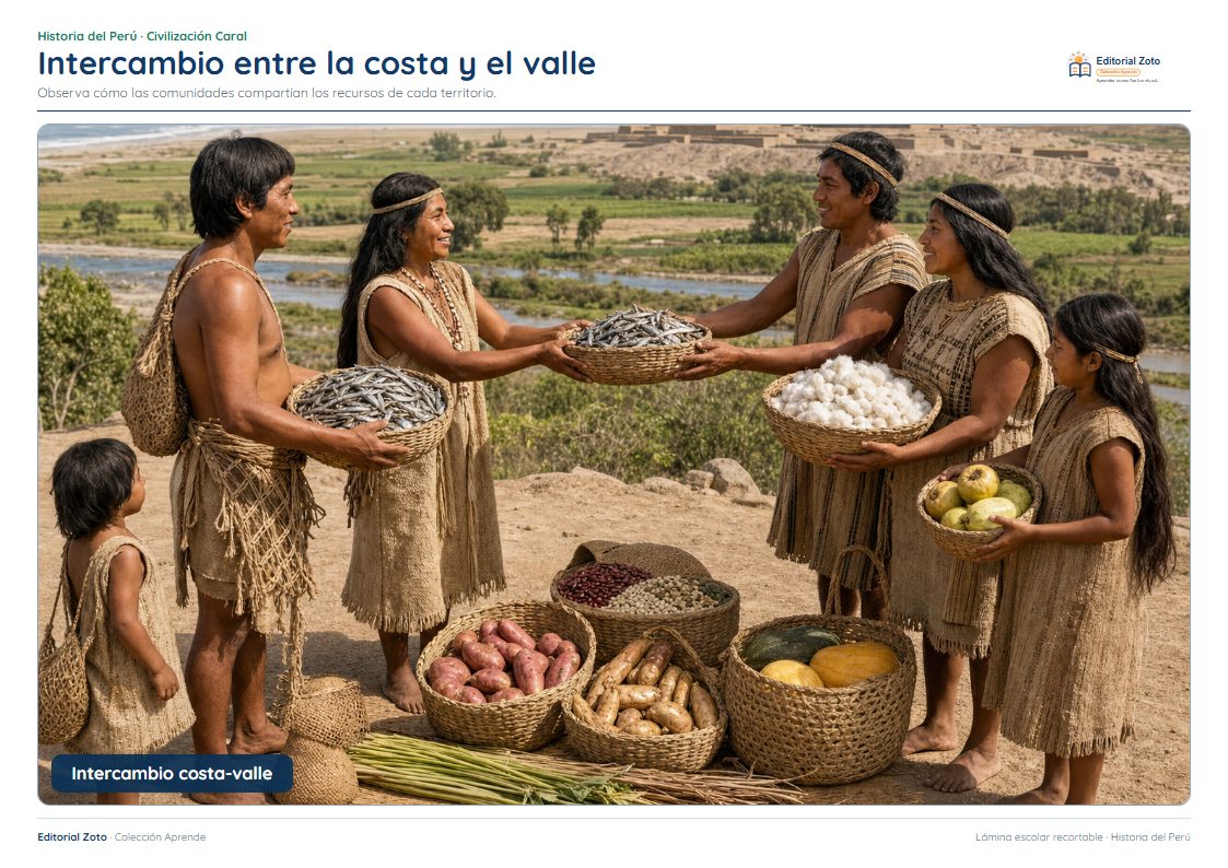 Imagen representativa de Intercambio entre la costa y el valle