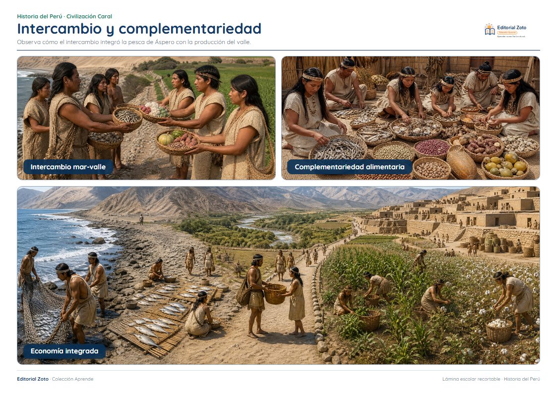 Vista previa de la lámina: Intercambio y complementariedad