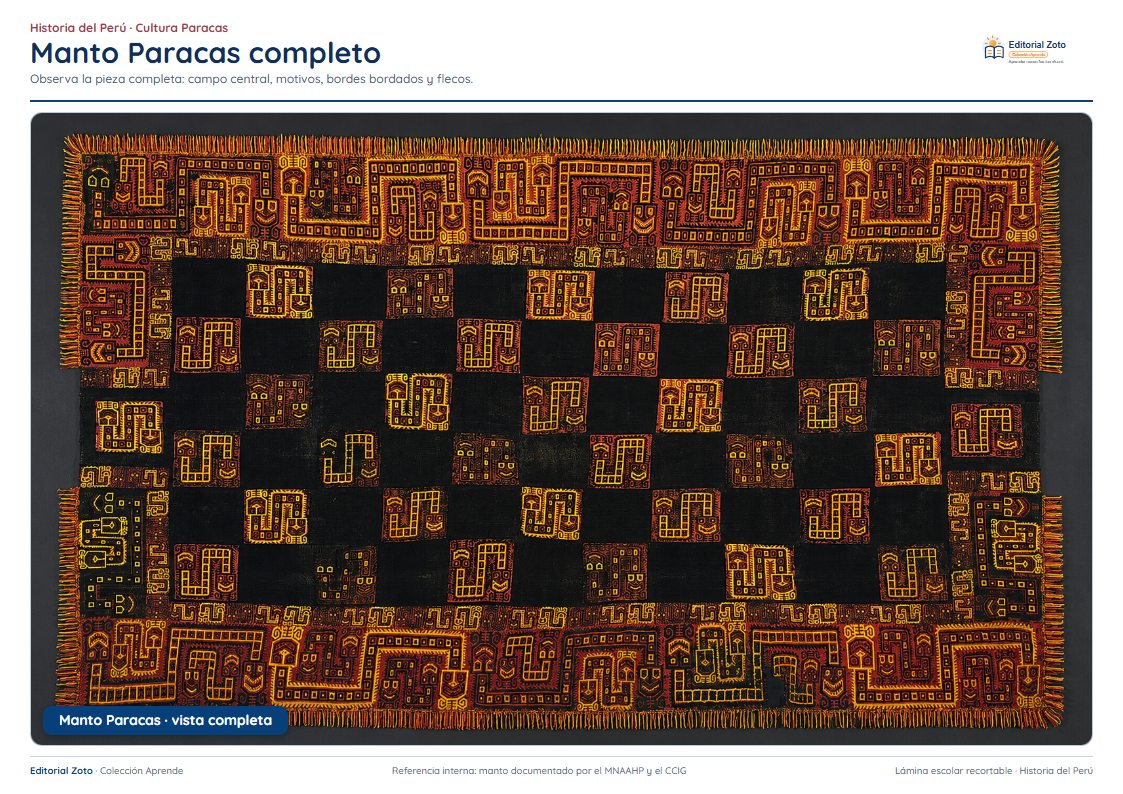 Imagen representativa de Textiles técnicas y conservación
