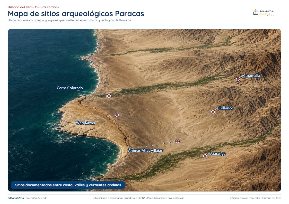 Imagen representativa de Sitios arqueológicos y arquitectura Paracas