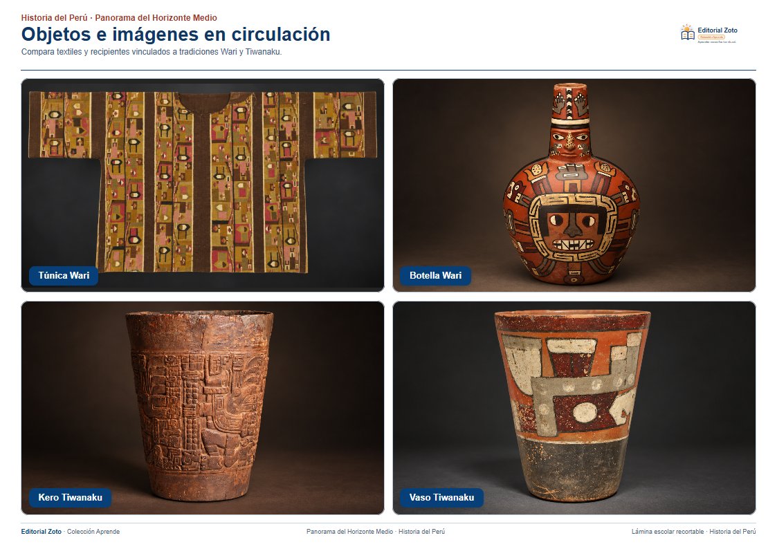 Vista previa de la lámina: Objetos e imágenes en circulación