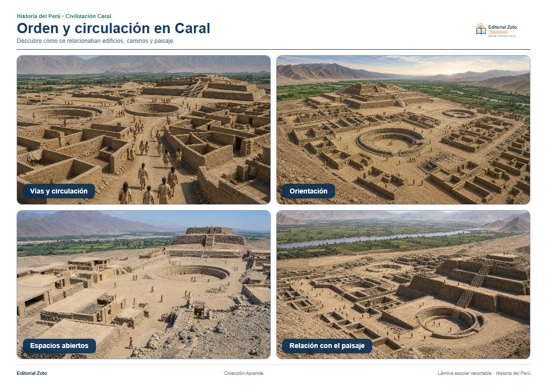 Vista previa de la lámina: Orden y circulación en Caral