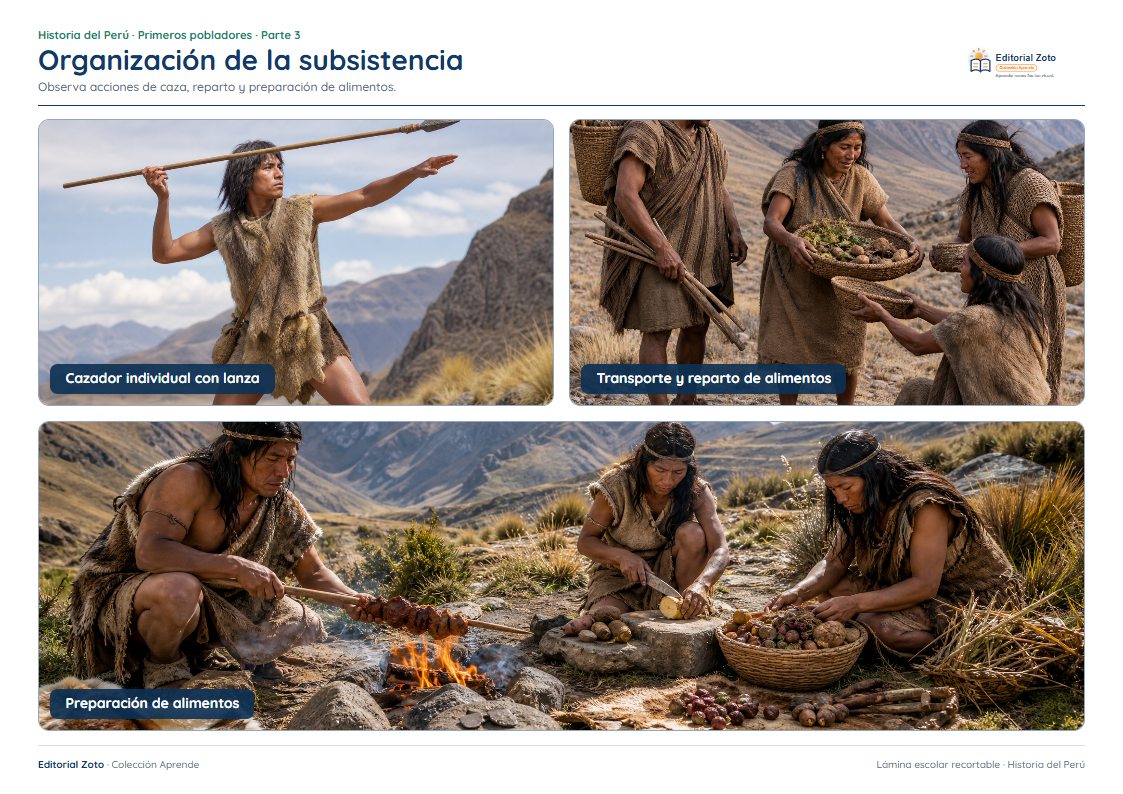 Vista previa de la lámina: Organización de la subsistencia