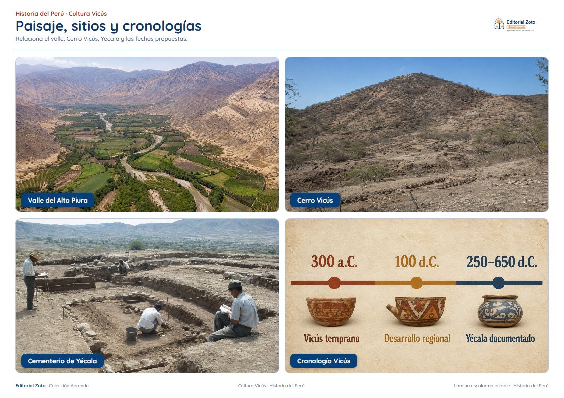 Vista previa de la lámina: Paisaje, sitios y cronologías