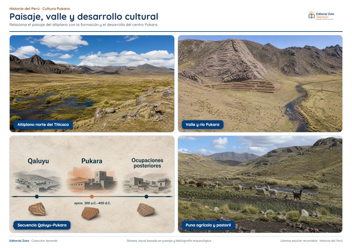 Vista previa de la lámina: Paisaje, valle y desarrollo cultural