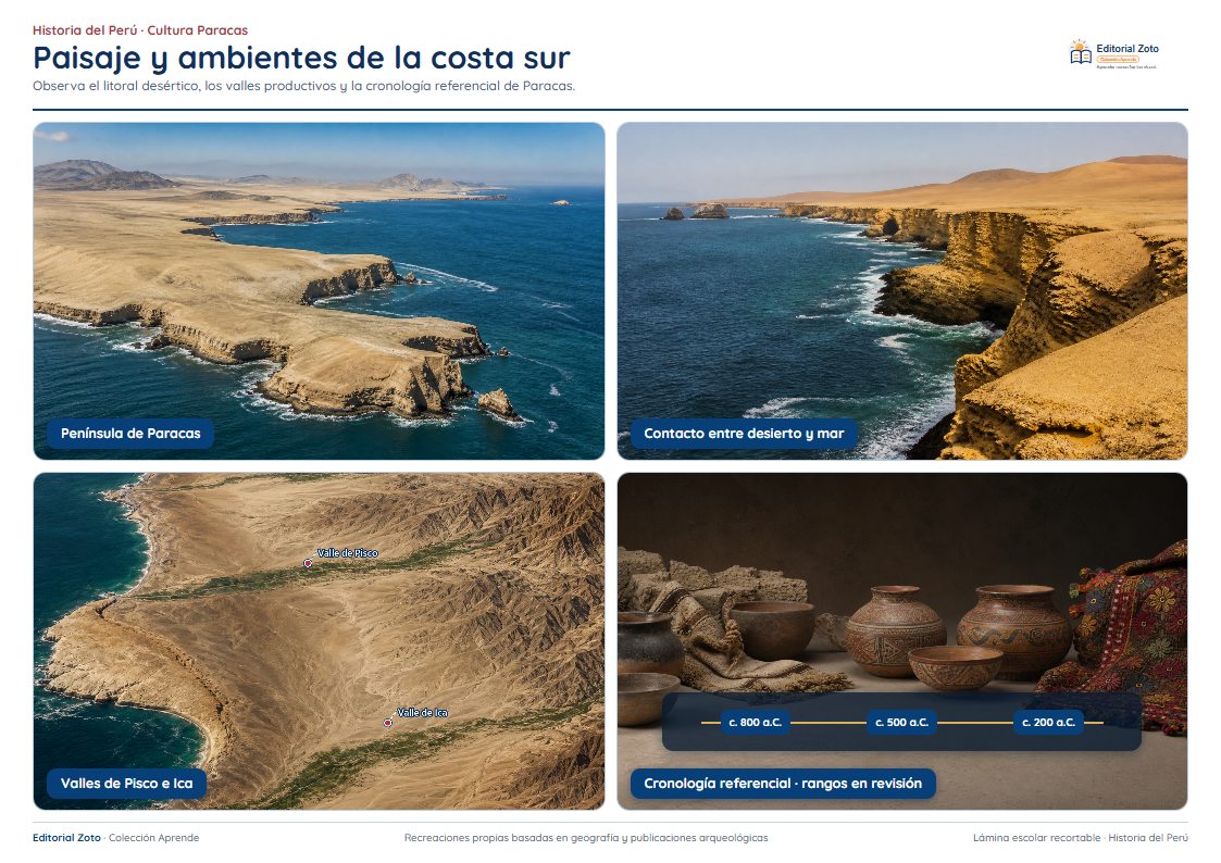 Vista previa de la lámina: Paisaje y ambientes de la costa sur