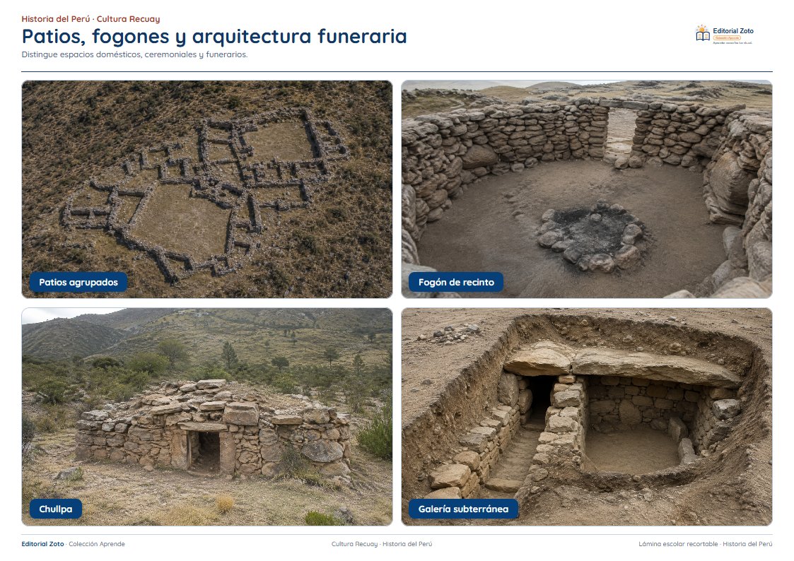 Vista previa de la lámina: Patios, fogones y arquitectura funeraria