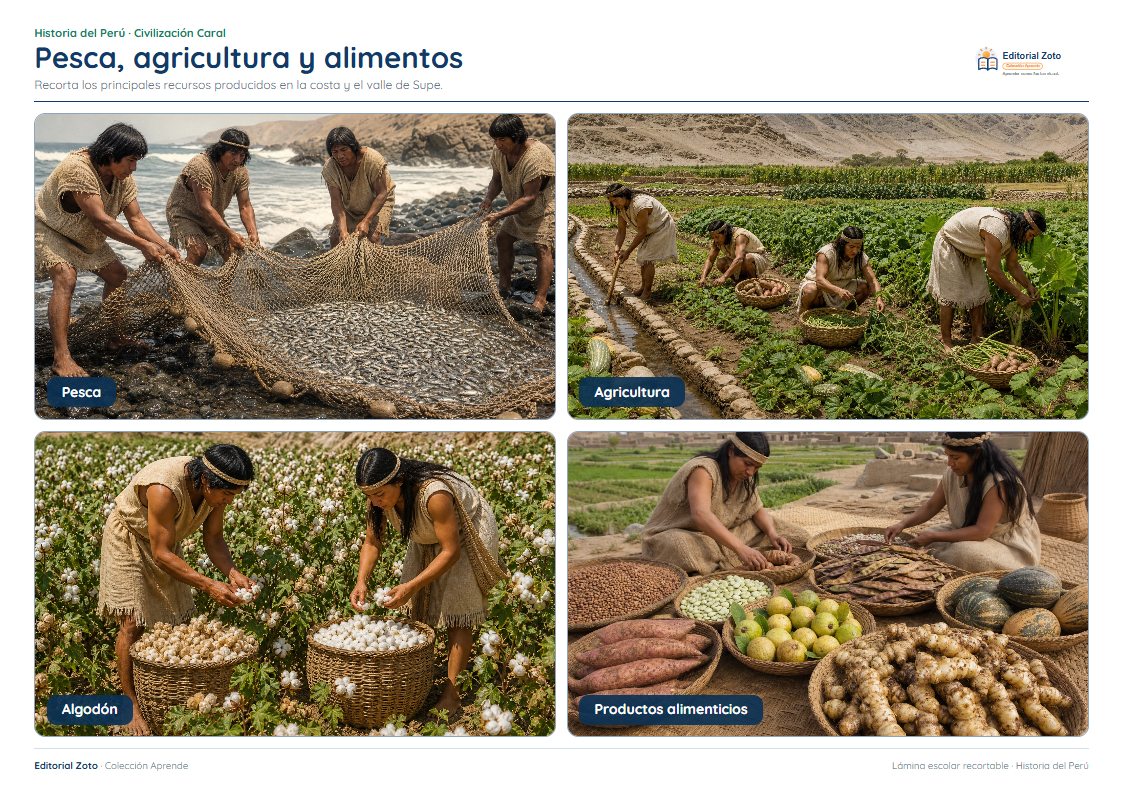 Vista previa de la lámina: Pesca, agricultura y alimentos
