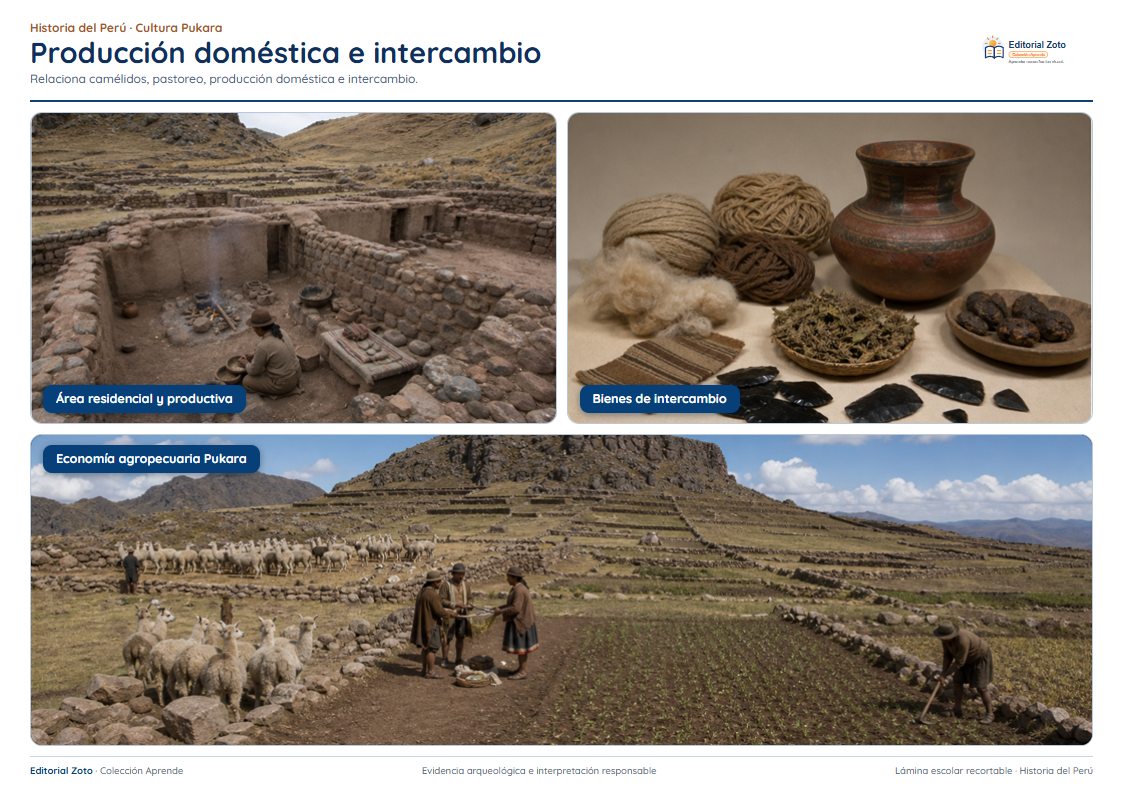 Vista previa de la lámina: Producción doméstica e intercambio